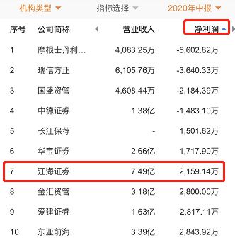 证券项目怎么赚钱的