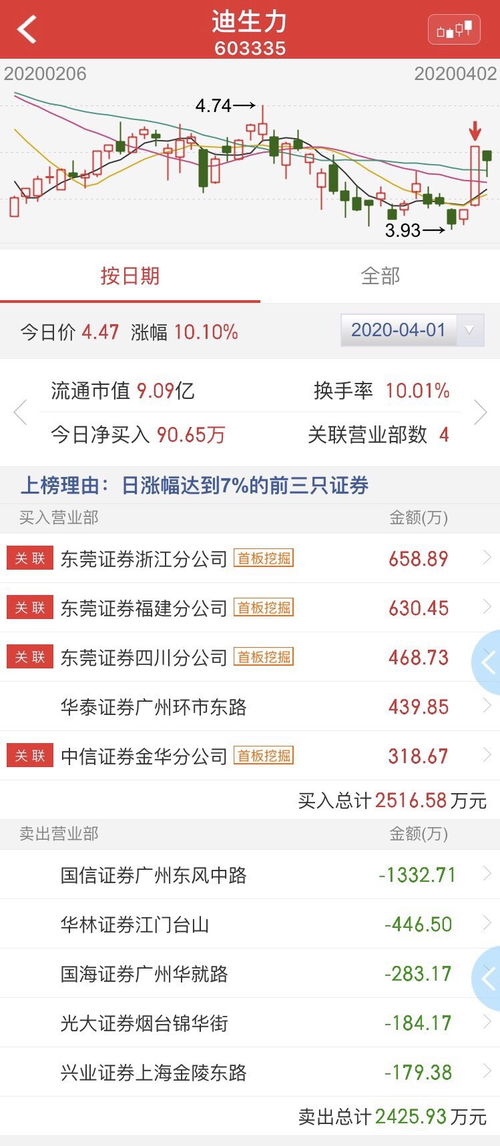 东莞证券怎么还不上市