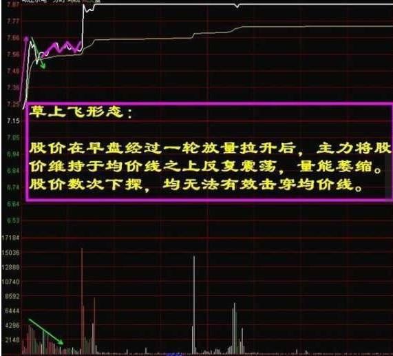 hsl如何分析股票