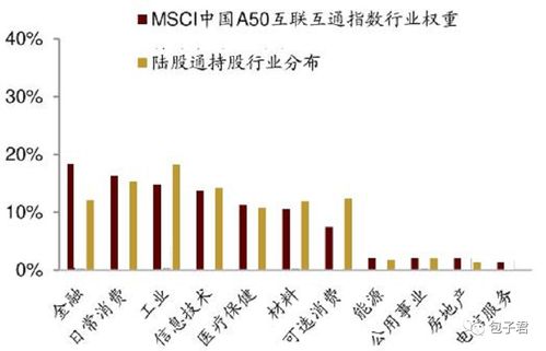 机构股票如何投资买卖