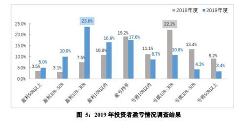 机构股票如何投资买卖