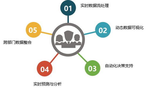 证券业务渠道图怎么画 证券业务渠道图怎么画