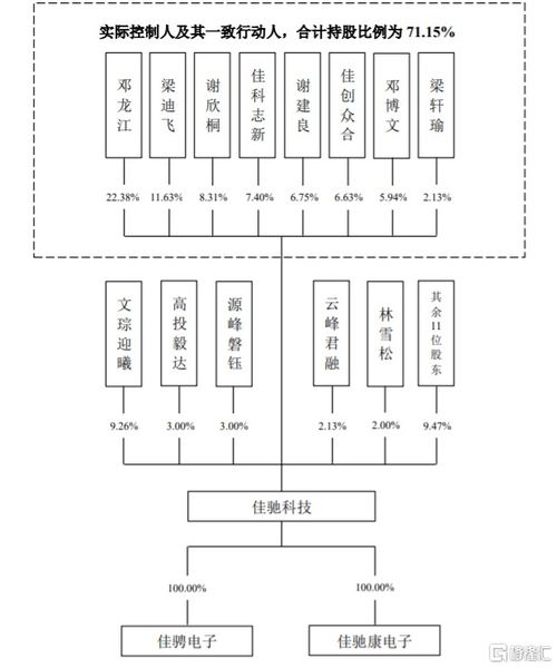 证券业务渠道图怎么画 证券业务渠道图怎么画