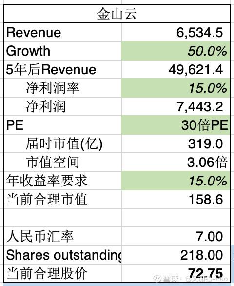 如何算股票合理价差 如何算股票合理价差
