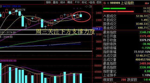 如何查找股票的明日走势 如何查找股票的明日走势