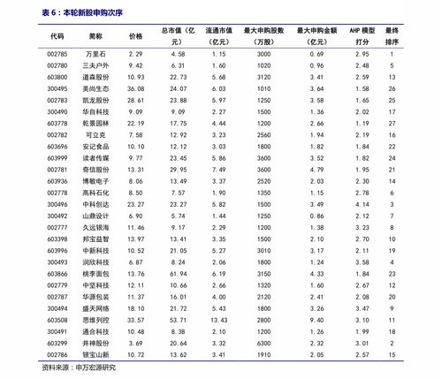 证券怎么涨的