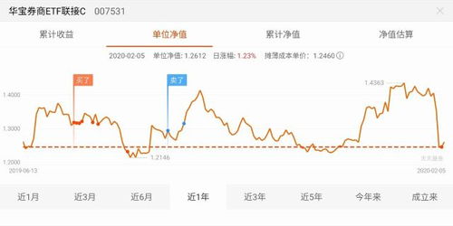 怎么买卖证券基金