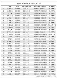 俄罗斯股票如何处理亏损