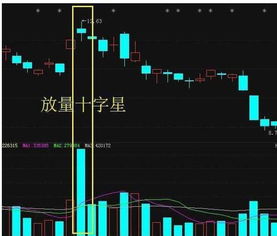 如何看懂股票上涨的趋势
