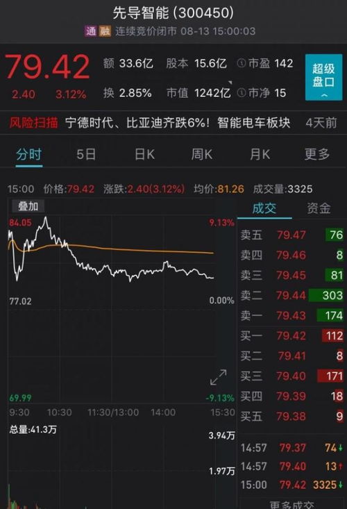 大时代教你如何懂股票