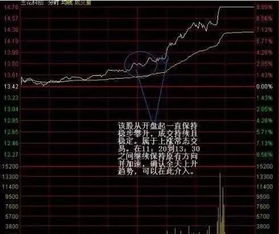 如何拉动股票上涨 如何拉动股票上涨