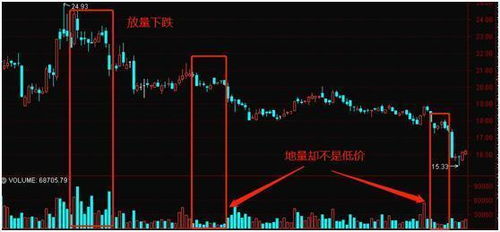 如何判断股票跌的厉害不