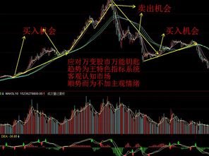 股票全屏如何退出