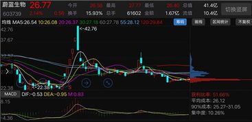 如何查看外围股票 如何查看外围股票