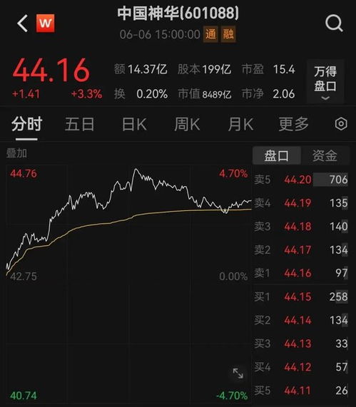 如何查看外围股票 如何查看外围股票