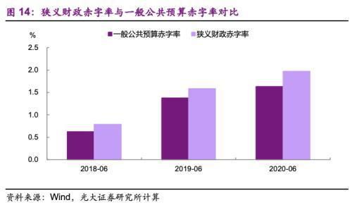 光大证券下星期怎么样了