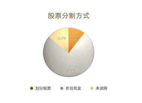 股票如何指定价格卖出来
