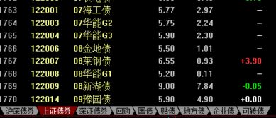 证券账户怎么交易债券