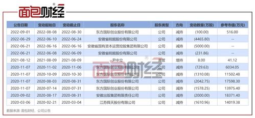 华安证券待遇怎么样