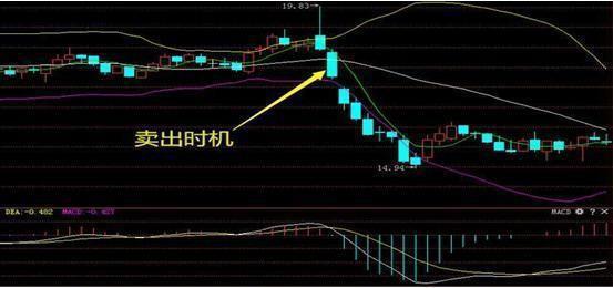 如何打造暴利模式股票