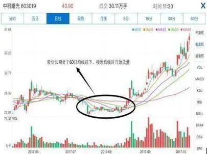 如何打造暴利模式股票