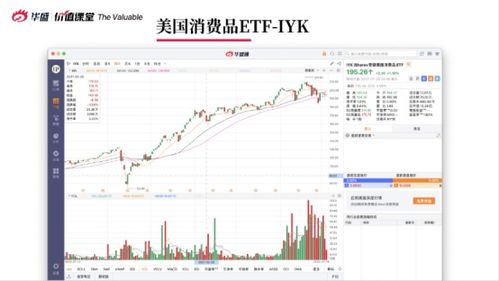 如何投美国股票