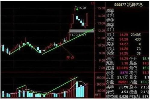 股票如何快速攒钱