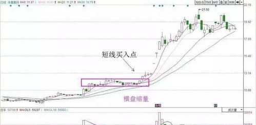 股票大盘如何调整到位 股票大盘如何调整到位