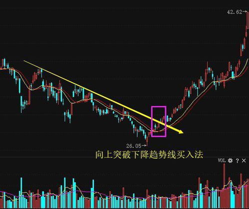 股票的钱如何转出来 股票的钱如何转出来