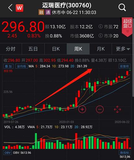 如何平稳开通创业板股票