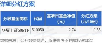 证券怎么交易权益