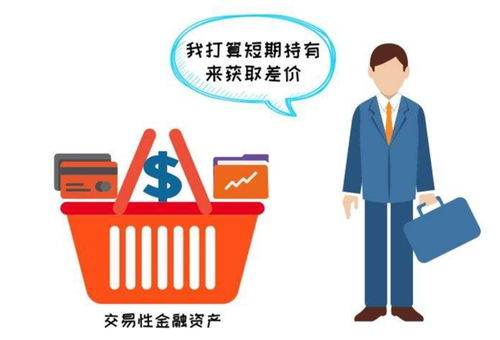证券怎么交易权益