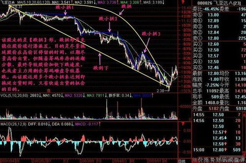 如何模拟股票价格