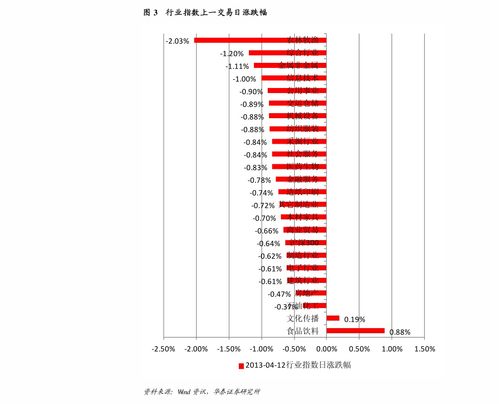 东方证券降额基金怎么样