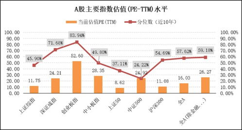 东方证券降额基金怎么样