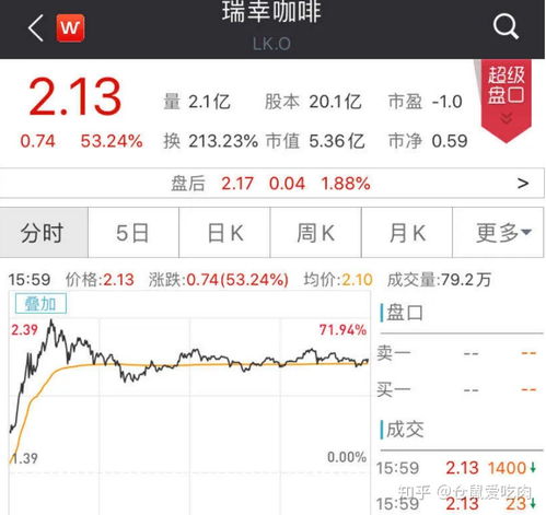 如何看待瑞幸咖啡的股票