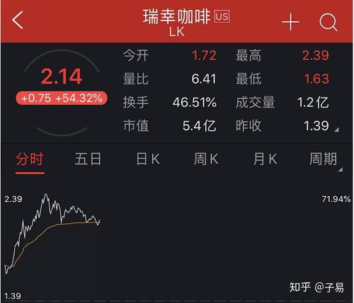 如何看待瑞幸咖啡的股票