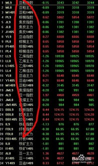 股票软件如何找异动股票