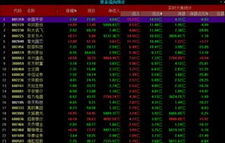 股票软件如何找异动股票