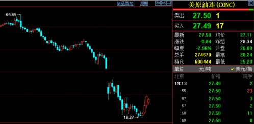 证券股票集体涨停怎么走 证券股票集体涨停怎么走