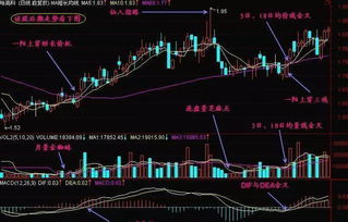 股票如何看三线金叉