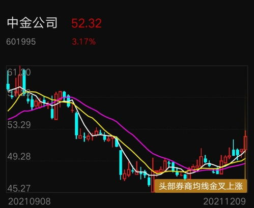华林证券怎么卖出股票