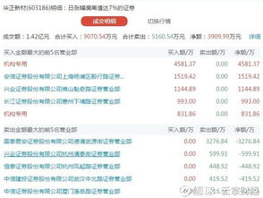 华林证券怎么卖出股票