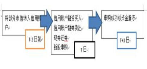 股票如何信用转入