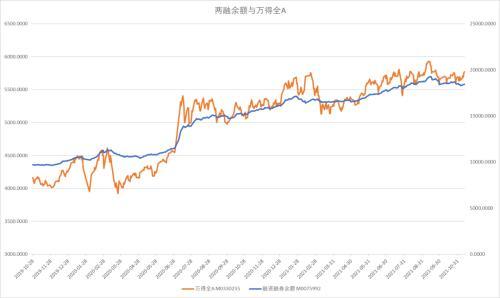 股票如何信用转入