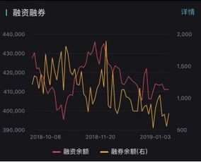 个人如何融资买入股票 个人如何融资买入股票