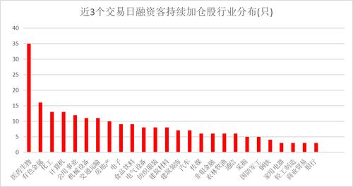 个人如何融资买入股票 个人如何融资买入股票