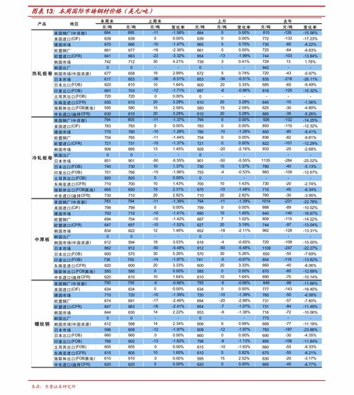 如何估算股票估价高低