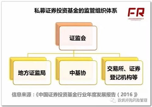 怎么做好证券私募基金