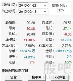 中信证券怎么查看存入